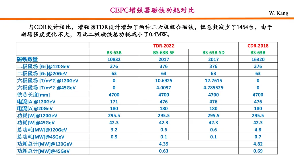 cepc cepc