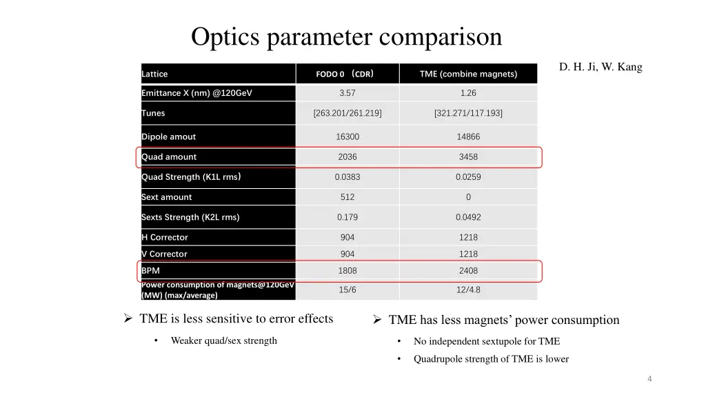 optics parameter comparison