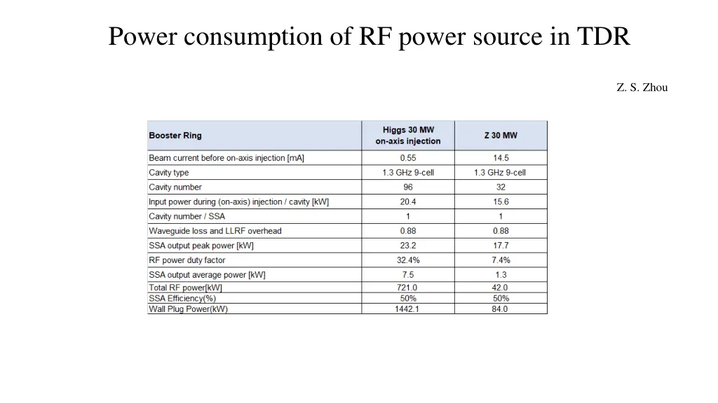 power consumption of rf power source in tdr