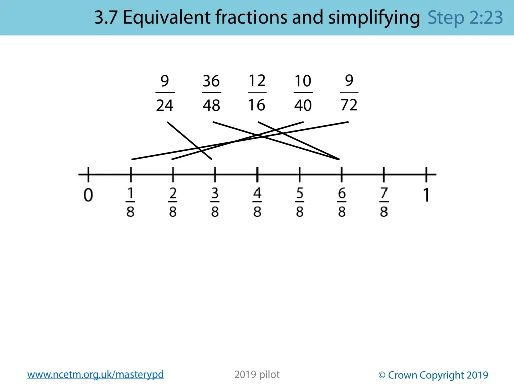 www ncetm org uk masterypd 37