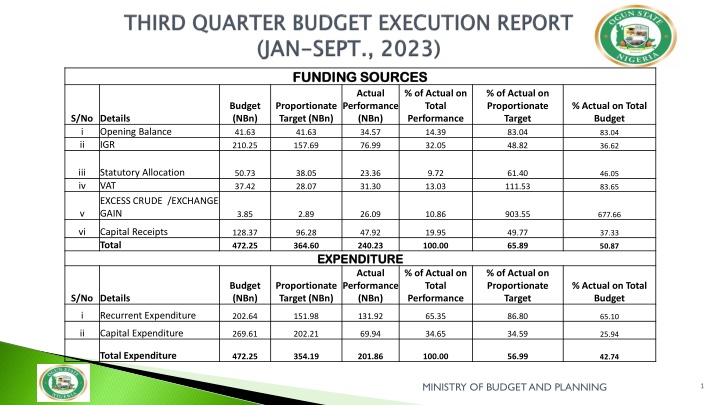 funding sources funding sources actual