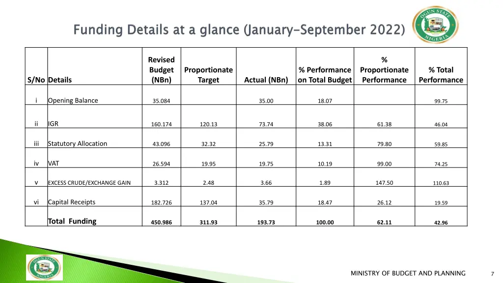 revised budget nbn