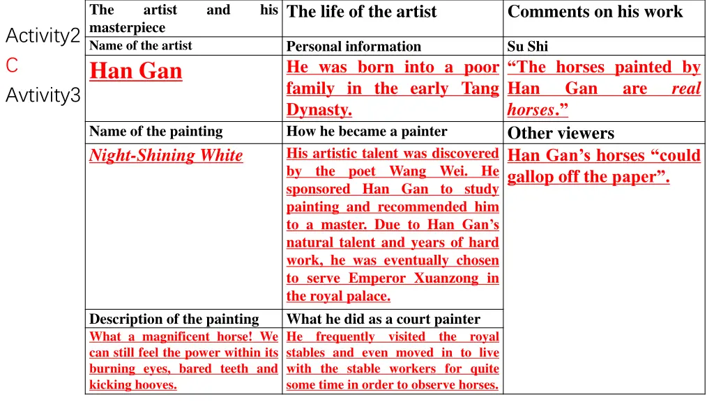 the masterpiece name of the artist han gan