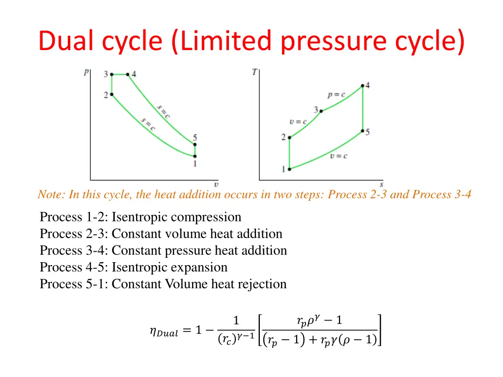 dual cycle limited pressure cycle