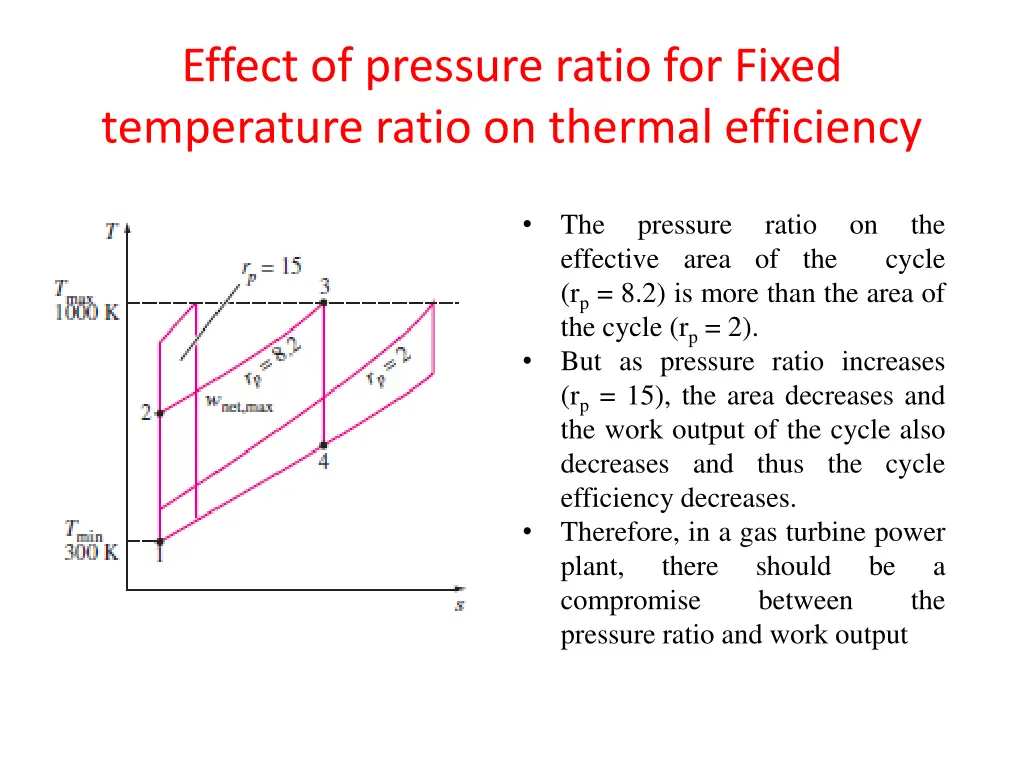 effect of pressure ratio for fixed temperature