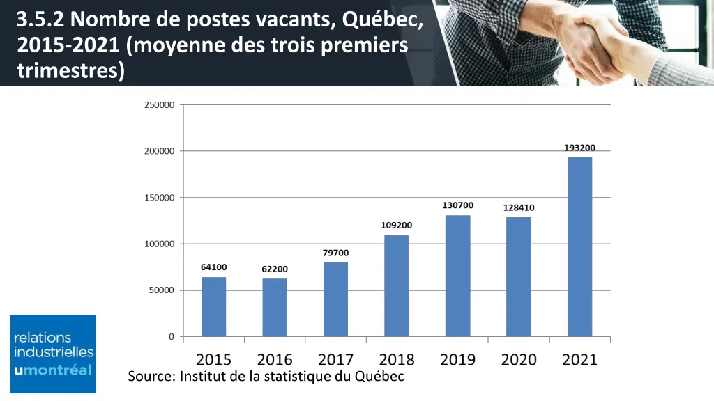 3 5 2 nombre de postes vacants qu bec 2015 2021