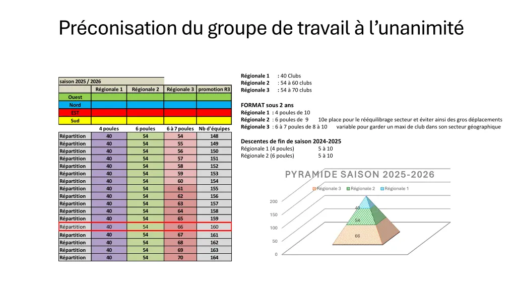 pr conisation du groupe de travail l unanimit 1