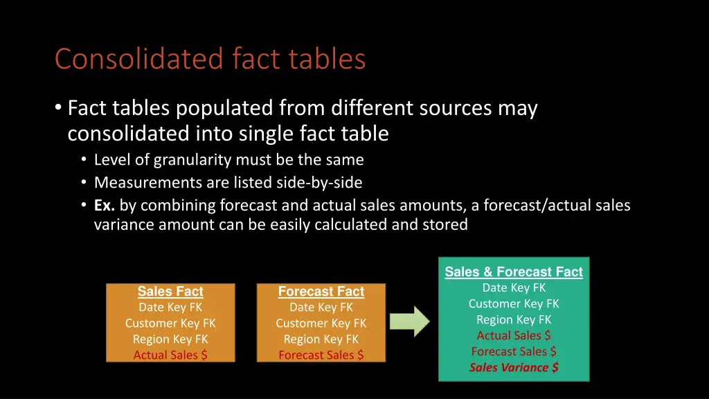 consolidated fact tables