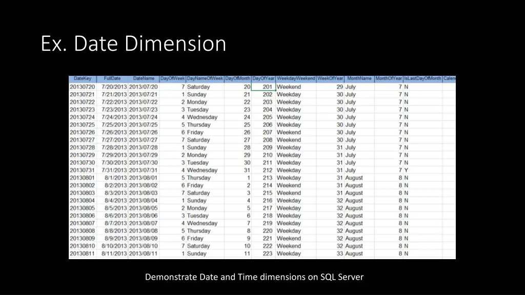 ex date dimension