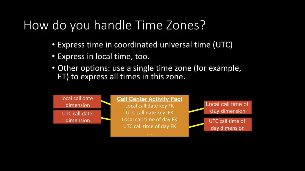 how do you handle time zones