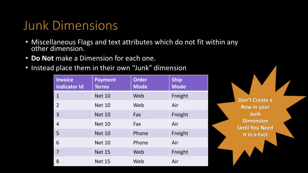 junk dimensions