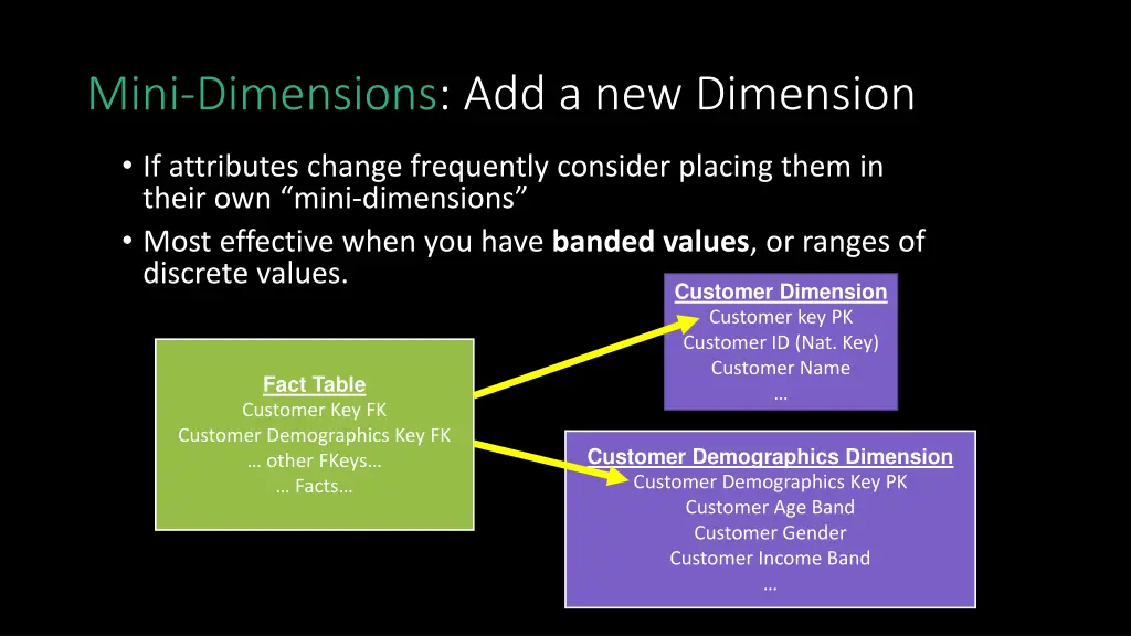 mini dimensions add a new dimension