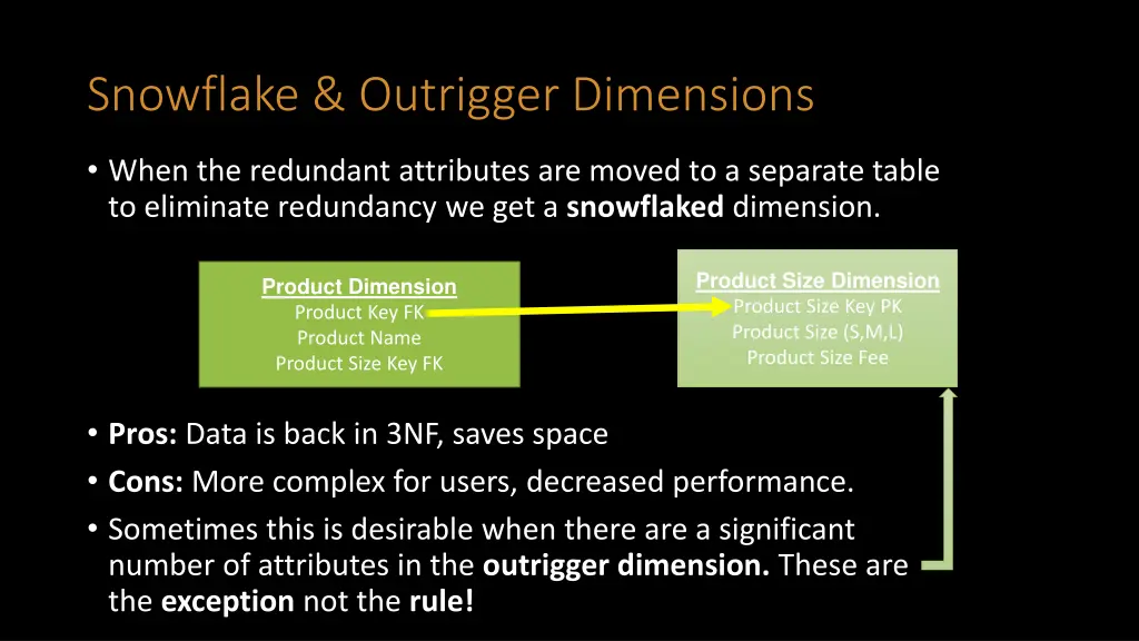 snowflake outrigger dimensions