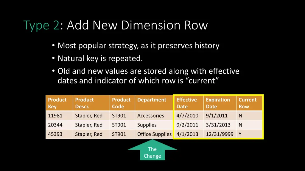 type 2 add new dimension row
