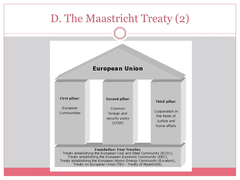 d the maastricht treaty 2
