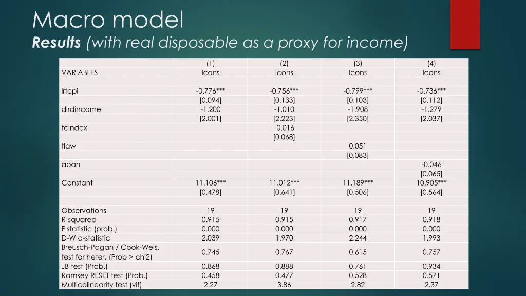 macro model results with real disposable