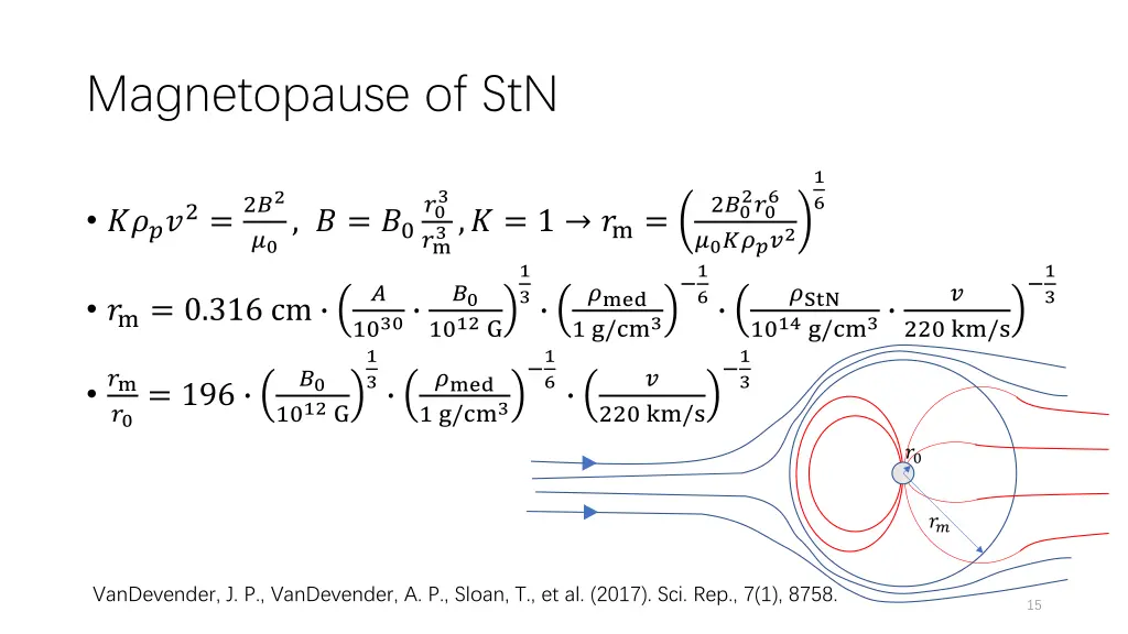 magnetopause of stn