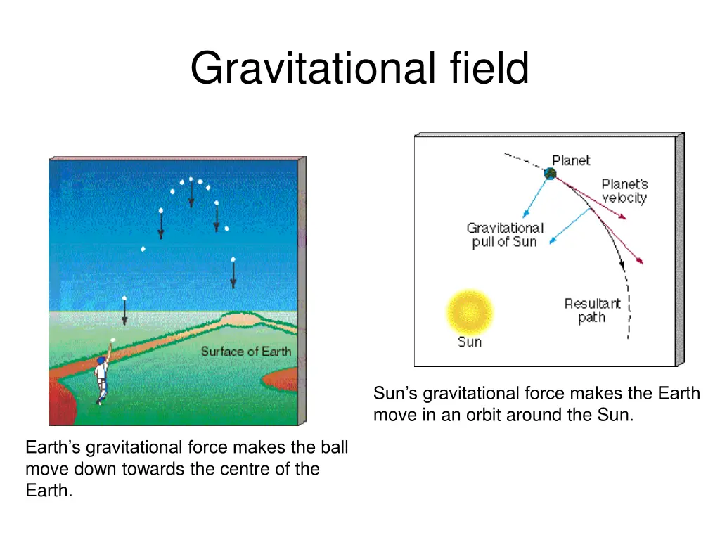 gravitational field