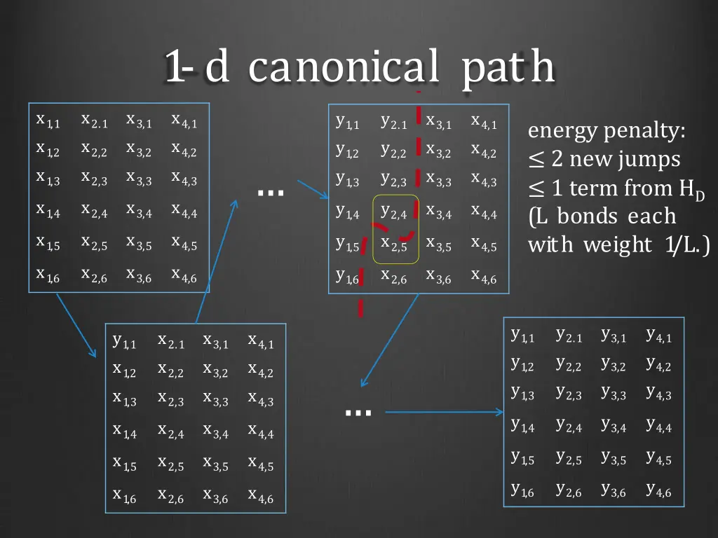 1 d canonical path