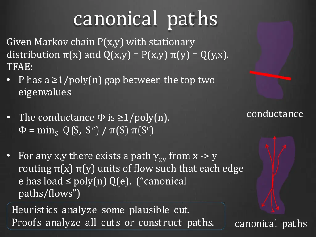 canonical paths