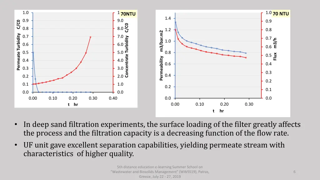 slide6