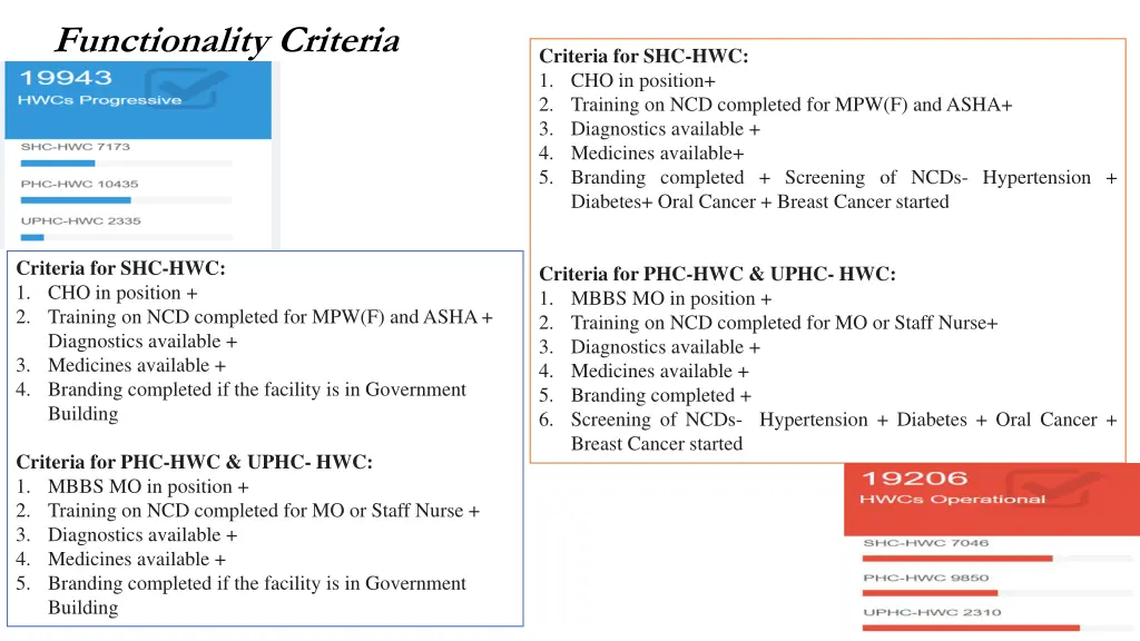 functionality criteria