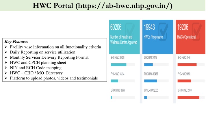 hwc portal https ab hwc nhp gov in