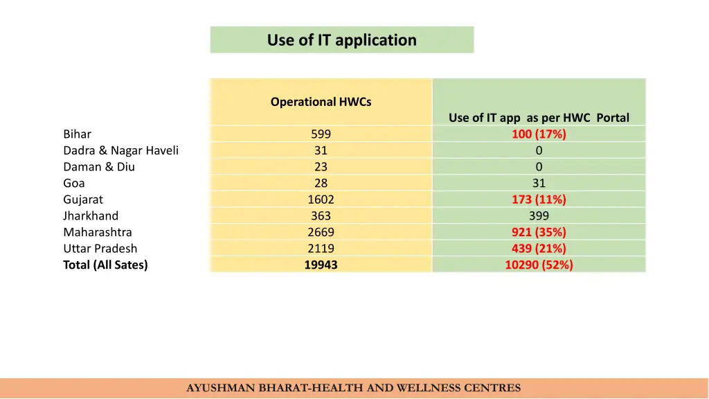use of it application