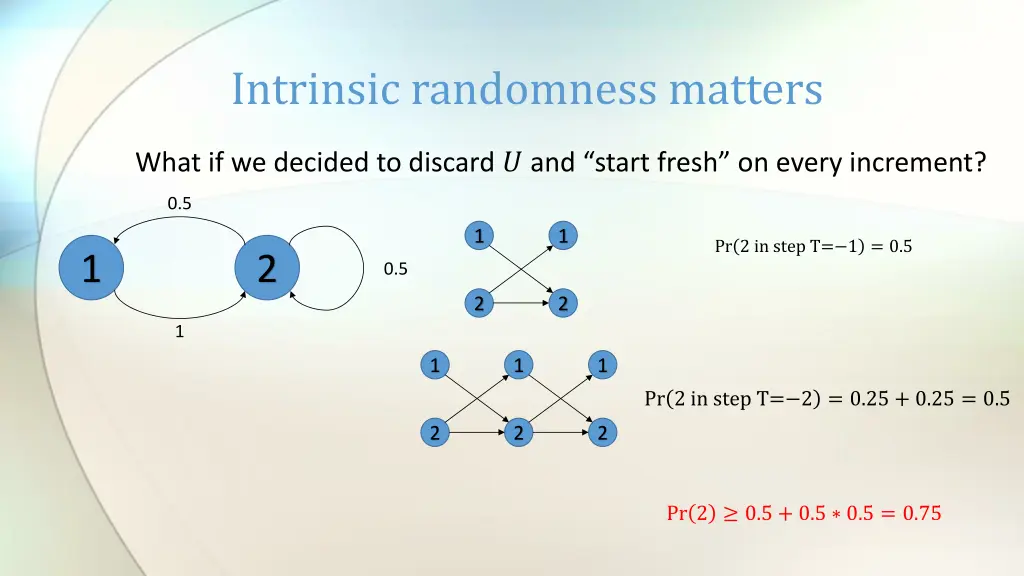 intrinsic randomness matters