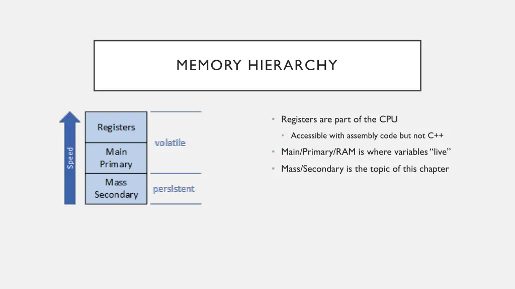 memory hierarchy