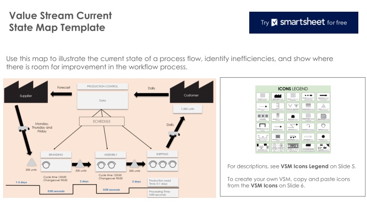 value stream current state map template