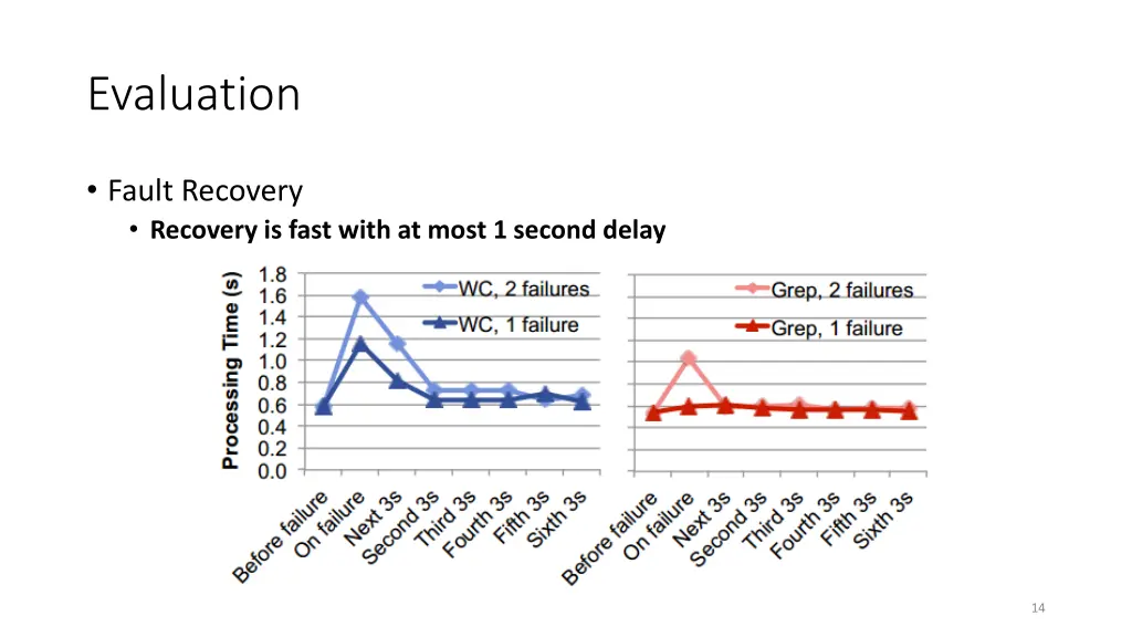 evaluation 2