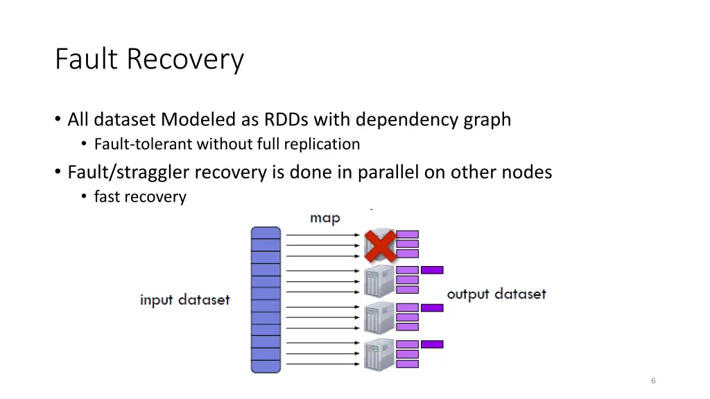 fault recovery
