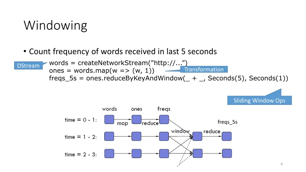 windowing