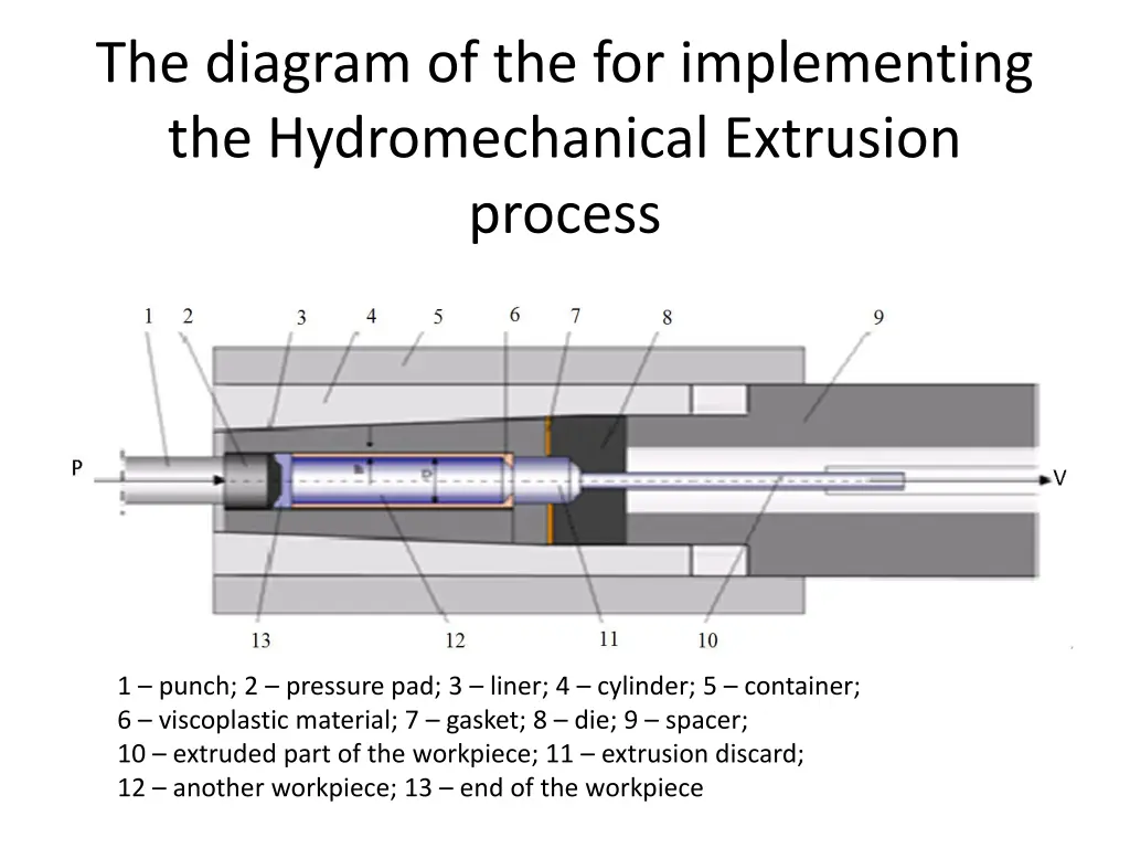 the diagram of the for implementing