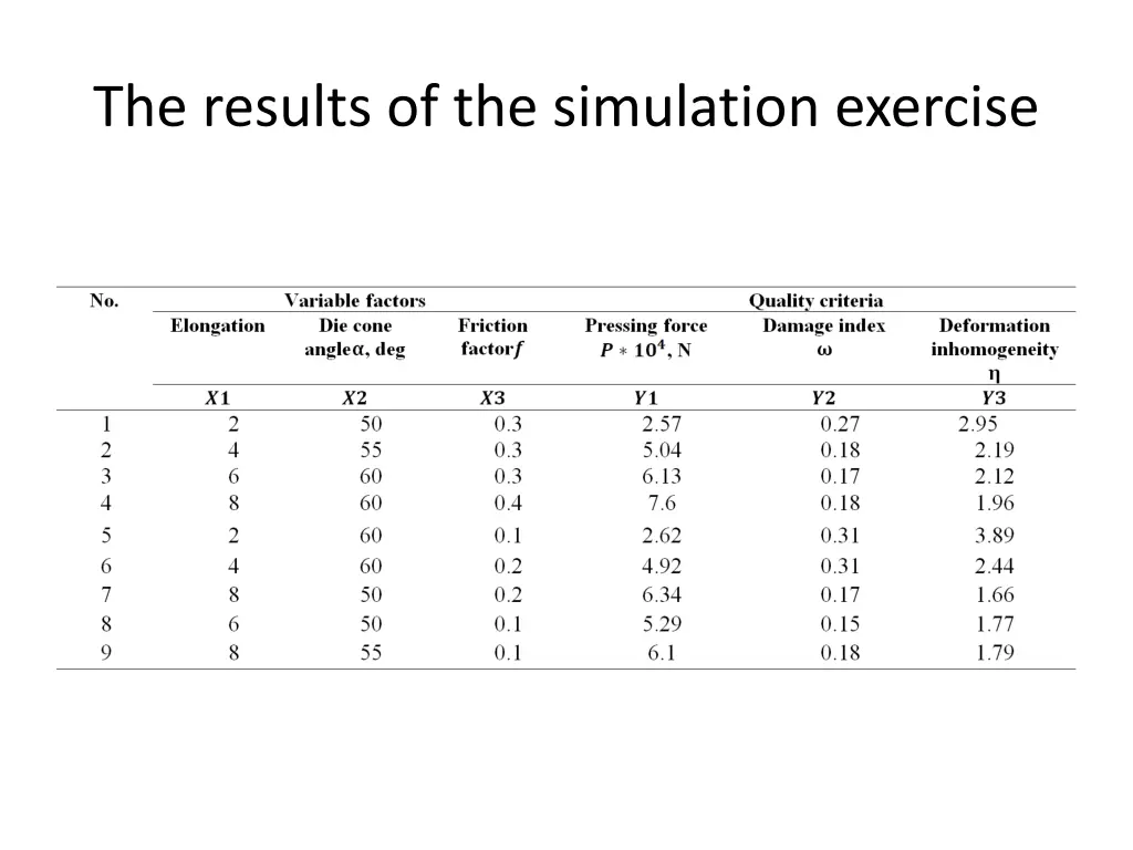 the results of the simulation exercise
