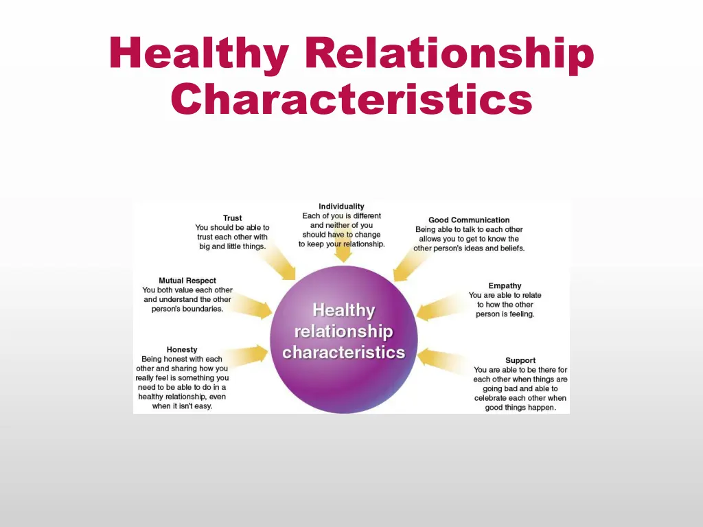 healthy relationship characteristics