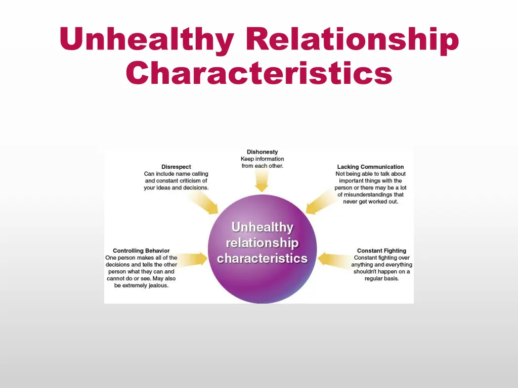 unhealthy relationship characteristics