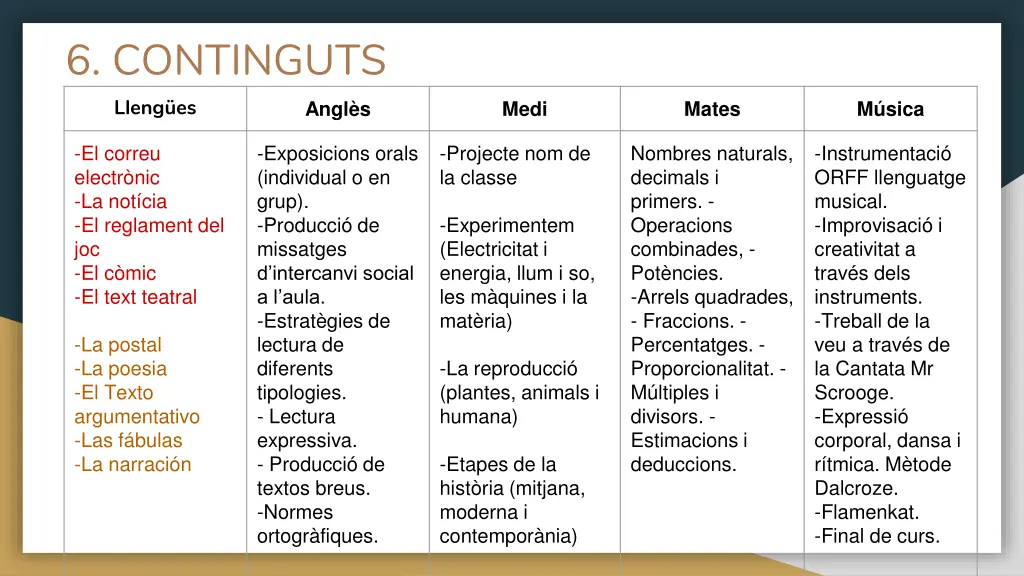 6 continguts lleng es