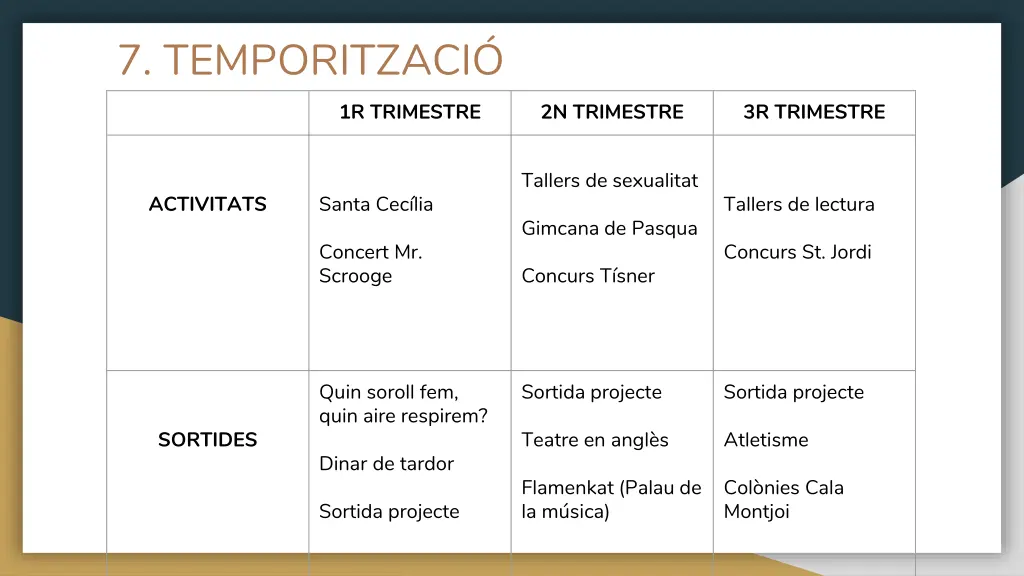 7 temporitzaci