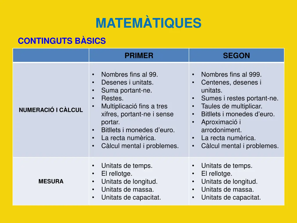 matem tiques