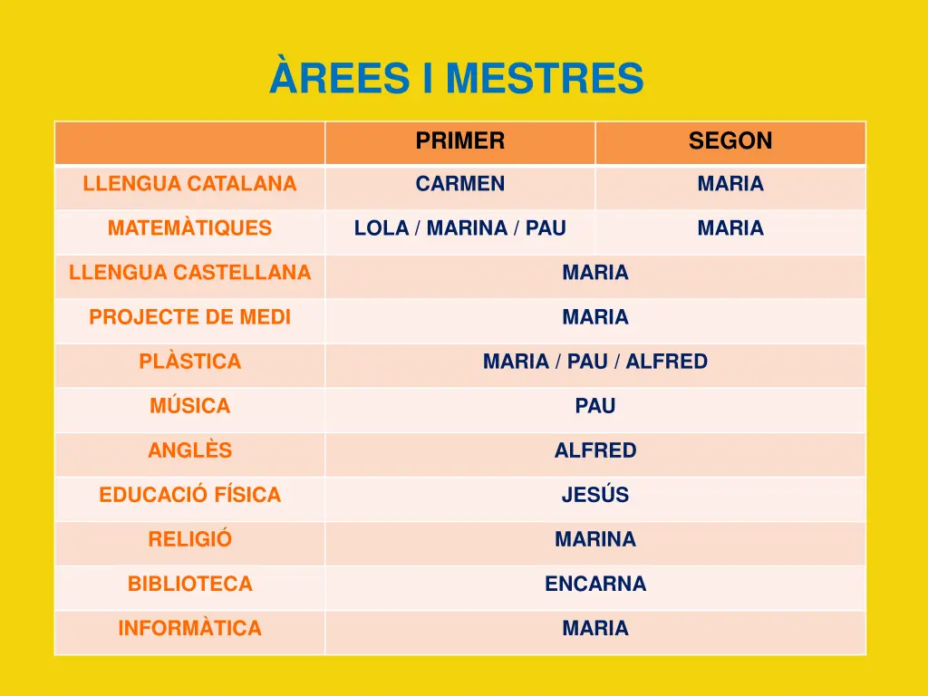 rees i mestres