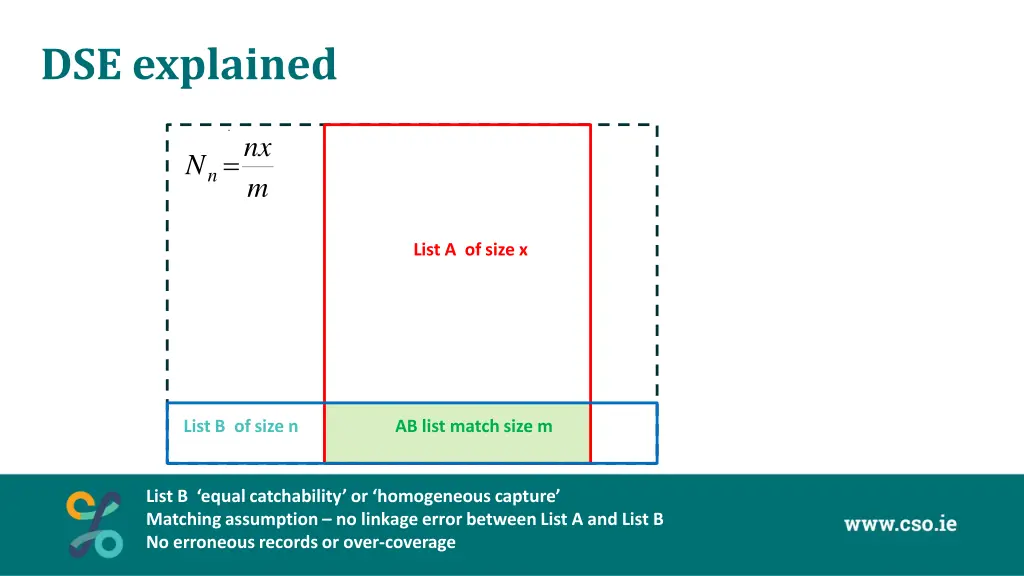 dse explained