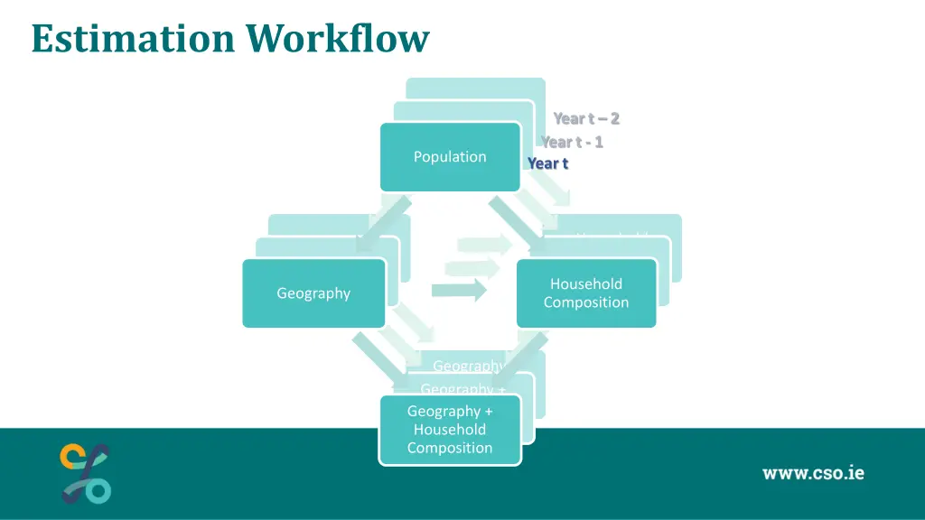 estimation workflow