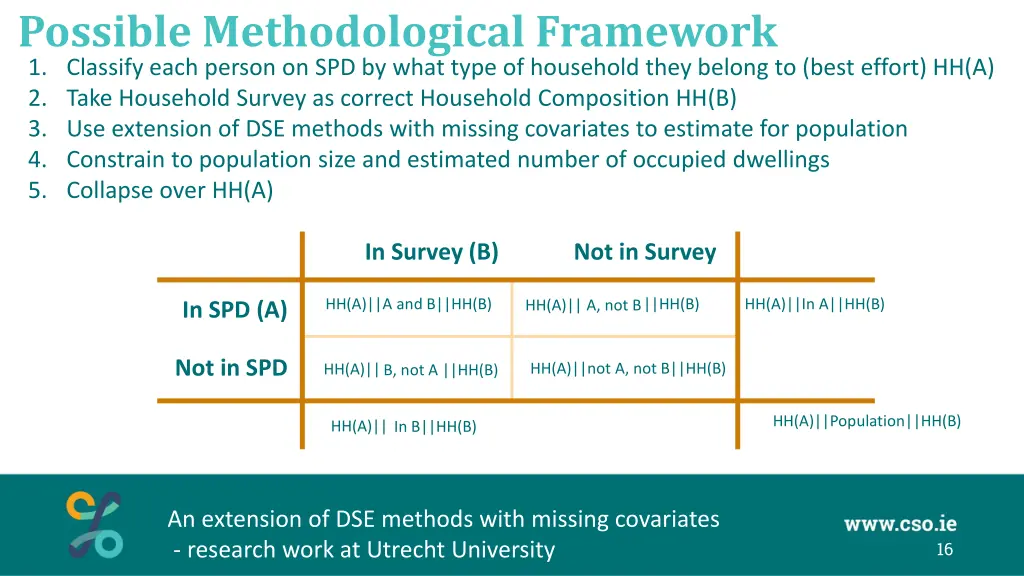 possible methodological framework 1 classify each