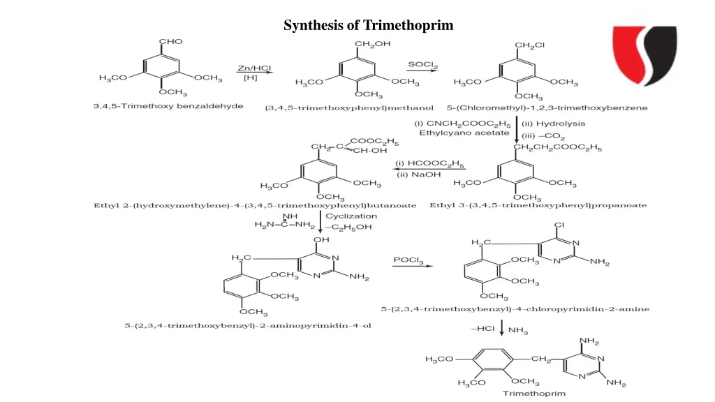 synthesis of trimethoprim