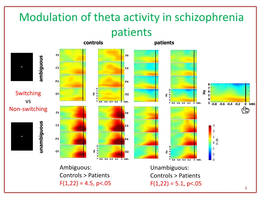 modulation of theta activity in schizophrenia