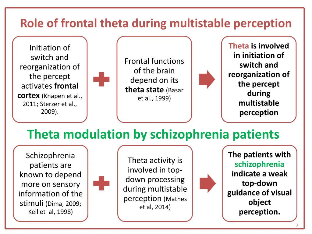 role of frontal theta during multistable