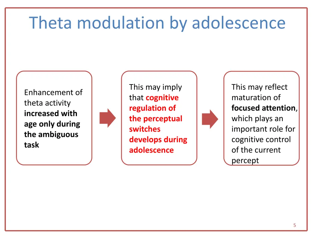 theta modulation by adolescence