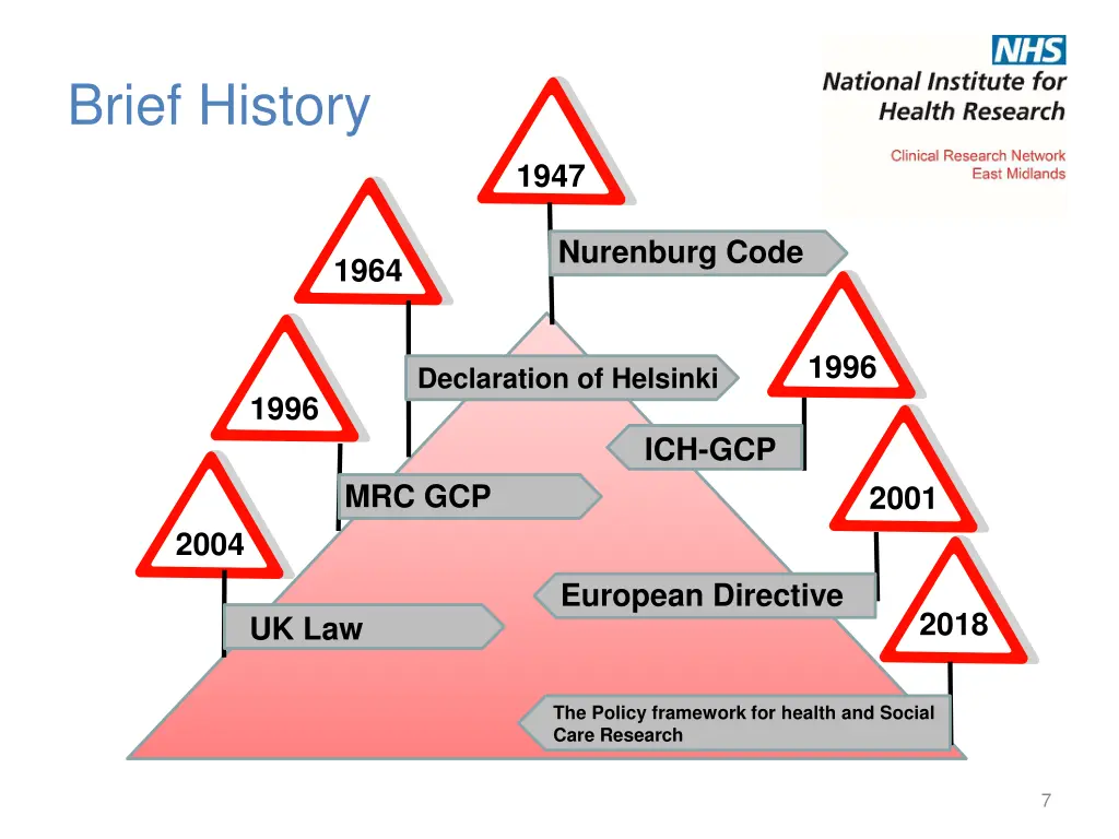 brief history